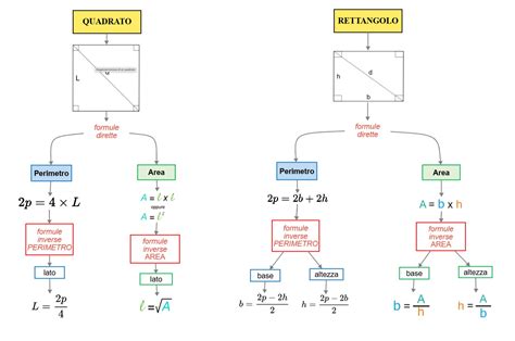 Infografica che spiega il contrasto tra il quadrato suprematista di Malevič e il quadrato opprimente di Evangelisti
