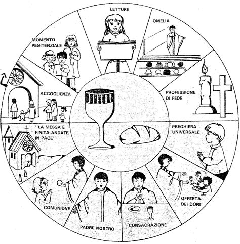 Schema illustrativo della simbologia del pane azzimo e dell'Eucaristia nel contesto della Messa