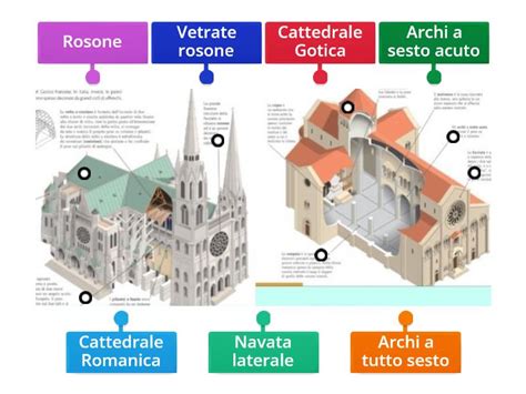 confronto architettonico tra elementi gotici veneziani e decorazioni delle chiese istriane