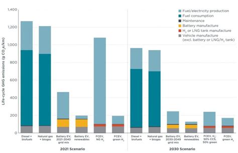 Grafico comparativo che mostra la riduzione delle recidive grazie all'uso della crioenergia e del mappaggio 3D