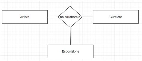 Schema che illustra la relazione bipolare tra ambone e altare
