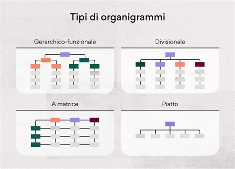schema organizzativo della gerarchia diocesana e ruoli dei parroci