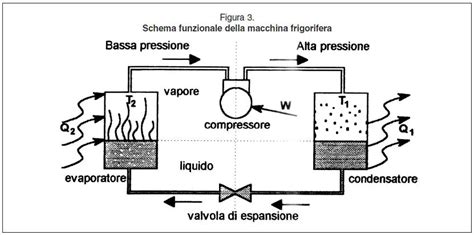 Schema che illustra il ciclo di lavoro di EffectiFit basato su fasi cardio e isotoniche personalizzate