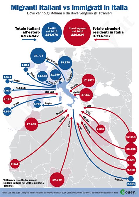 Mappa storica dei flussi migratori italiani verso gli stati brasiliani di Rio Grande do Sul, Santa Catarina e San Paolo