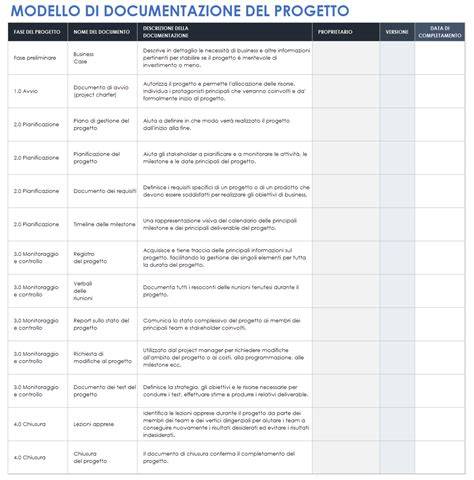 Schema dei documenti dottrinali e interconnessione dei testi religiosi su IntraText