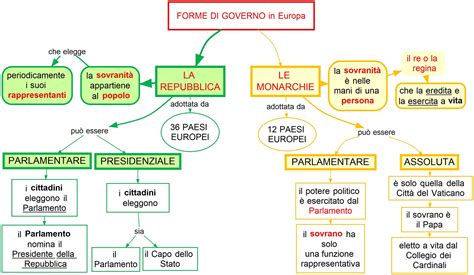 Schema che illustra la struttura di governo di una parrocchia con il ruolo dell'amministratore
