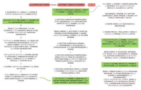 Rappresentazione del contrasto tra Zeno e il padre