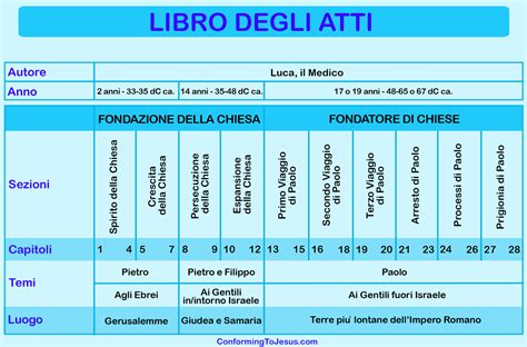schema teologico del rapporto tra gli Atti degli Apostoli e la storia della salvezza nel pensiero di Daniélou