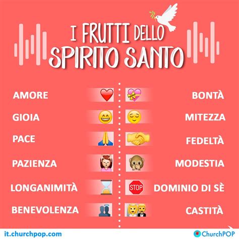 infografica sui frutti dello Spirito Santo e le loro caratteristiche