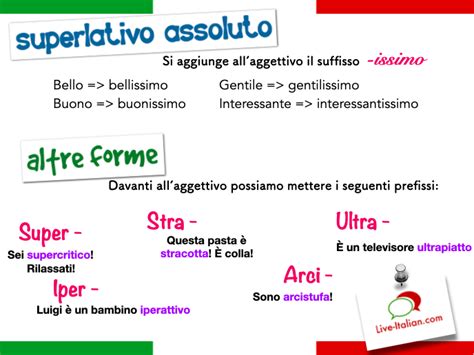 schema sulla formazione del superlativo assoluto con il suffisso -issimo