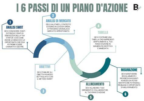 Infografica: Passi per la ricerca di dati aziendali nel Registro Imprese