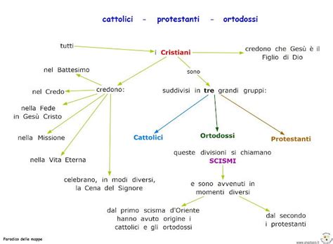 Illustrazione o schema che rappresenta il dialogo interconfessionale e le diverse chiese cristiane