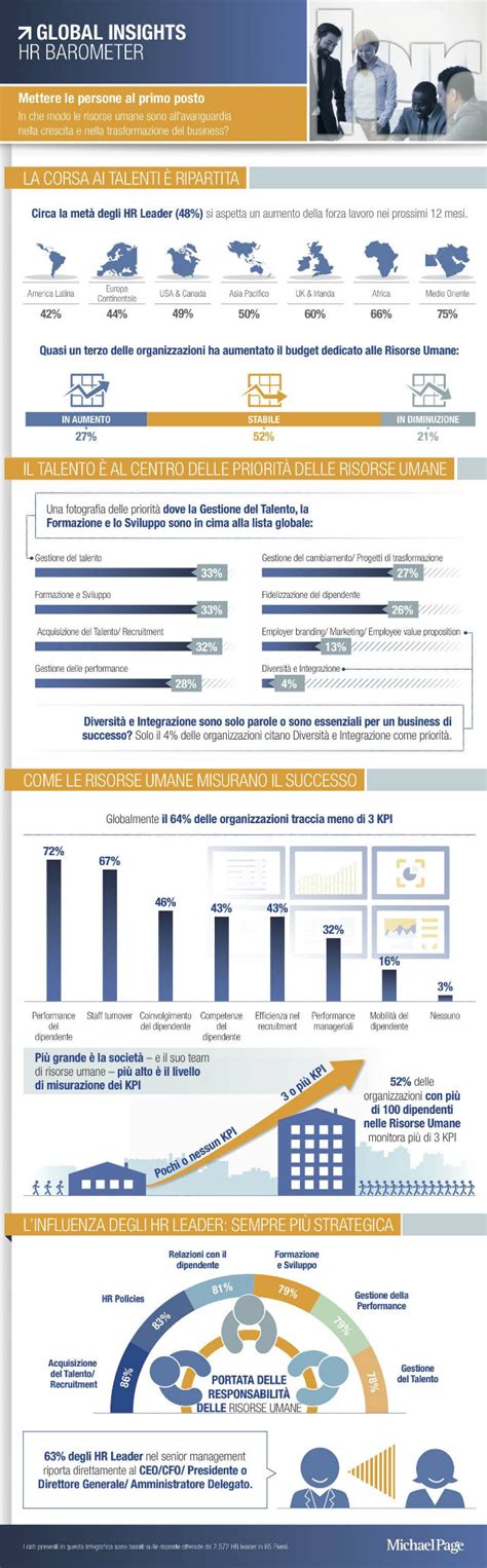 Infografica con i volti dei direttori e del quartetto di ottoni