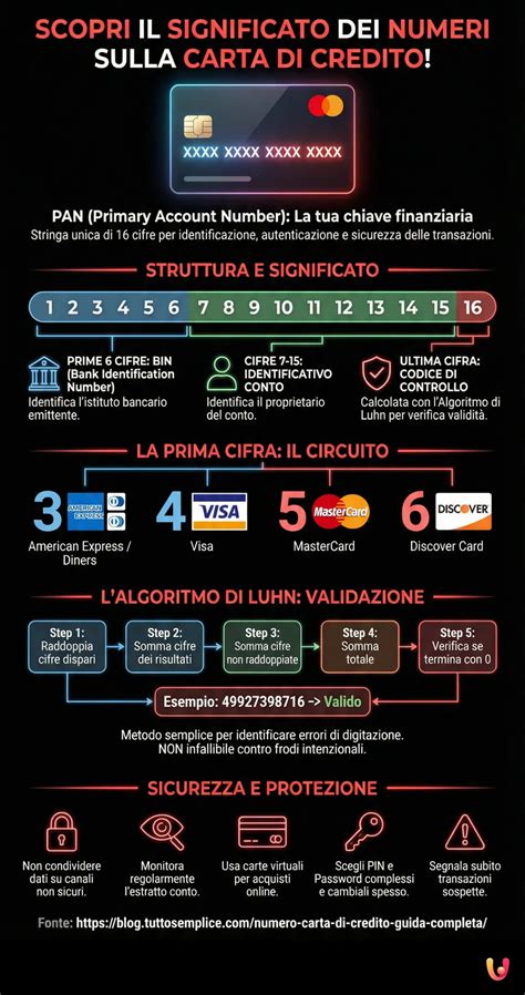 Infografica sulla numerologia con il numero 1 e i suoi attributi