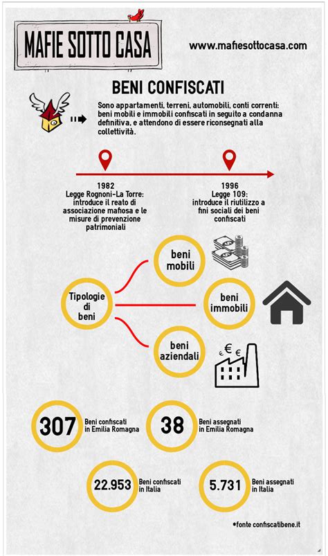 Infografica: tipologie di beni ecclesiastici confiscati in Nicaragua