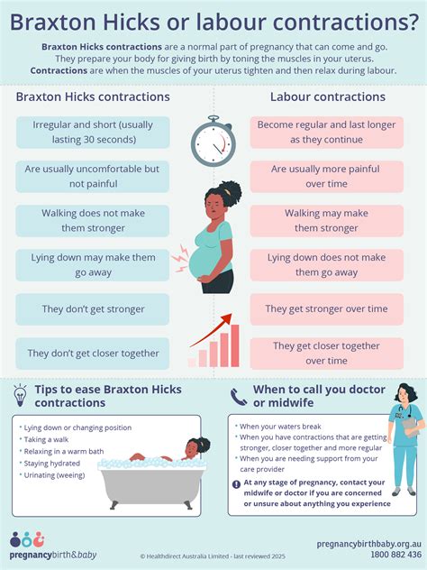 Grafico che mostra la differenza tra contrazioni di Braxton Hicks (irregolari) e contrazioni da travaglio attivo (regolari e crescenti)