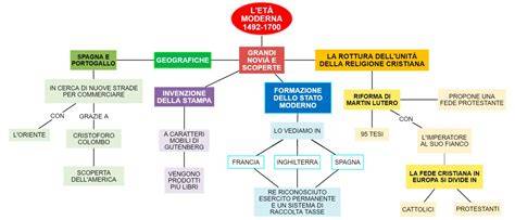 Infografica con lo schema della teologia agostiniana frui/uti