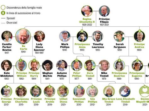 Infografica che illustra le fonti di reddito della Famiglia Reale britannica