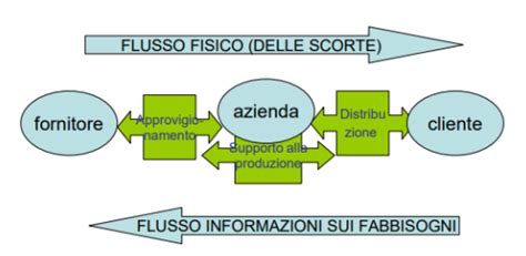 Schema che illustra il flusso del processo Ho'oponopono e il recupero del punto zero