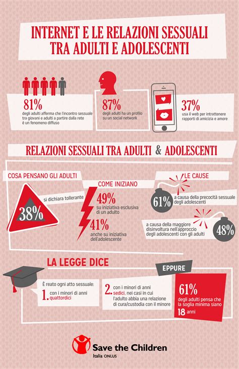Infografica sulla diversità degli orientamenti sessuali