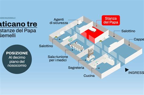 Interno di una cappella ospedaliera o illustrazione del Policlinico Gemelli