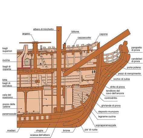 Bassorilievo della prua di una trireme