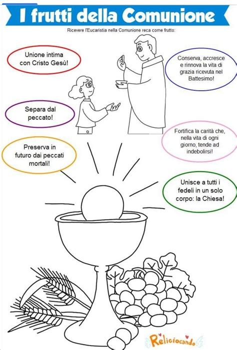 Schema che illustra il ruolo dell'Eucaristia come fonte e culmine della vita comunitaria