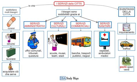 Mappa concettuale dei servizi socio-assistenziali erogati dall'APSP di Borgo Valsugana