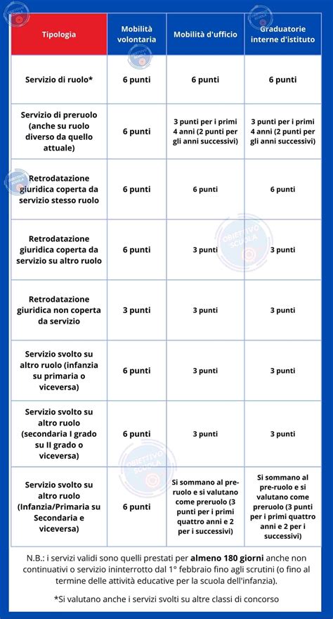 Tabella riassuntiva dei servizi offerti da Top Dog