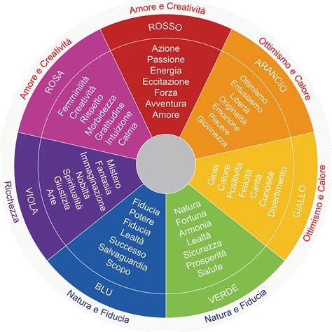 infografica che schematizza i diversi significati dei colori nei sogni, con focus sul bianco (purezza) e nero (preoccupazione)