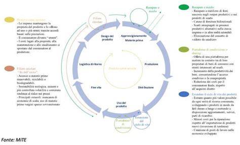 Schema illustrativo: la circolarità tra ascolto, evangelizzazione ed incarnazione del Vangelo nella vita quotidiana.