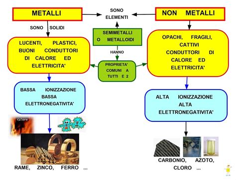 mappa concettuale che descrive i metalli della statua di Daniele in relazione alle potenze storiche