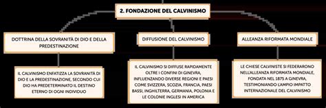 Illustrazione dei cinque punti del Calvinismo