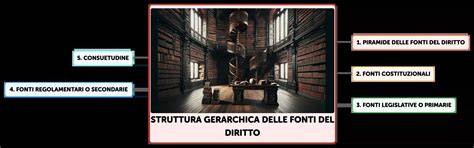 Infografica che illustra la struttura gerarchica dell'istituto coinvolto e il ruolo delle suore indagate