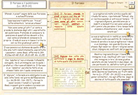 infografica sulle differenze tra fariseo e pubblicano