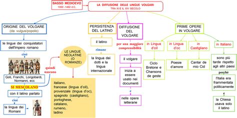 mappa delle aree linguistiche e diffusione delle prime traduzioni bibliche in volgare