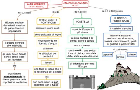 Mappa dei castelli medievali dell'Astigiano
