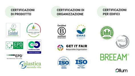 Schema illustrativo delle certificazioni di qualità e sicurezza in una RSA