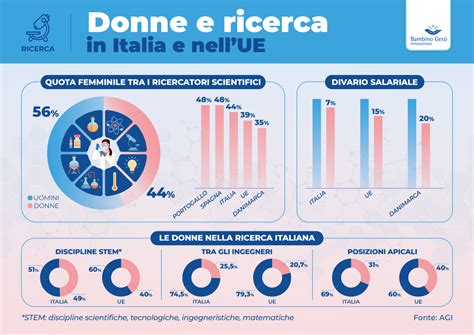 Infografica sulla flessione di genere dei ruoli istituzionali