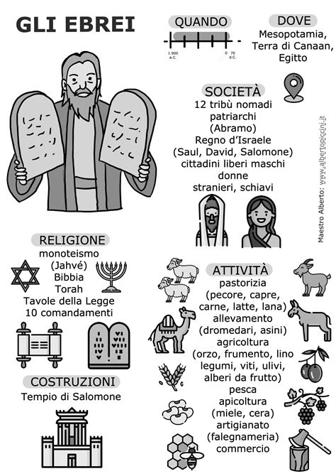 Infografica che illustra l'ubiquità di Dio nelle fibre della materia e nella quotidianità secondo la visione di don Tonino Bello
