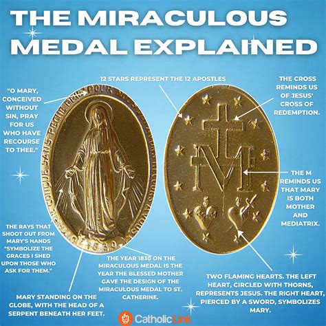 Infographic showing the symbols of the Miraculous Medal