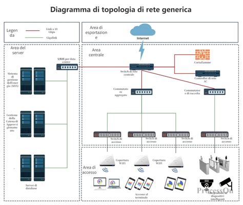 Schema illustrativo della rete di collegamenti tra le figure chiave del mandamento belicino e l'imprenditoria locale.