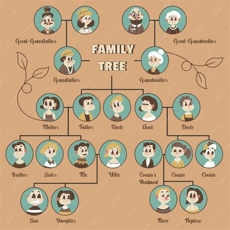 Schema dell'albero genealogico della Trinità con le relazioni tra Padre, Figlio e Spirito Santo