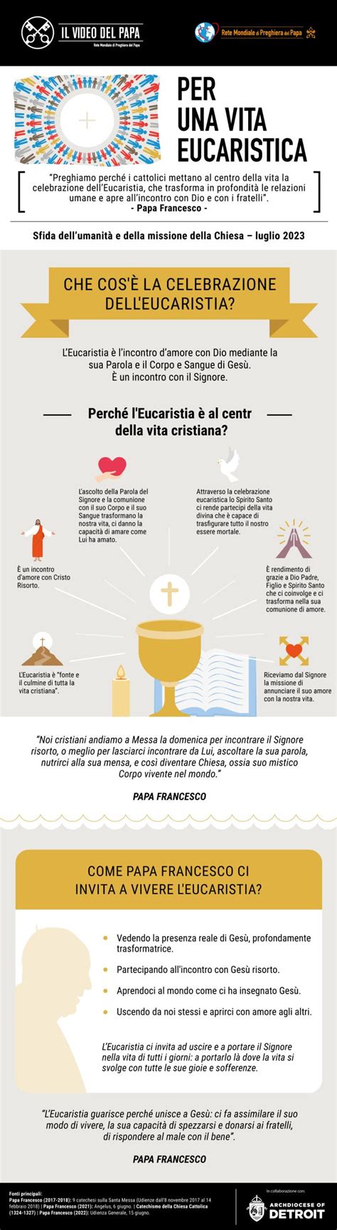schema raffigurante il legame tra l'Eucaristia, il servizio comunitario e la missione evangelizzatrice