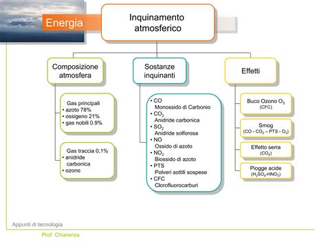 Schema che illustra la resistenza del materiale agli agenti atmosferici e la qualità dei colori acrilici.