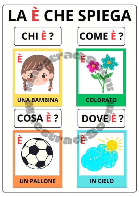 Infografica semplice per bambini che spiega la struttura della corona del Rosario: i grani, la croce e la suddivisione in decine