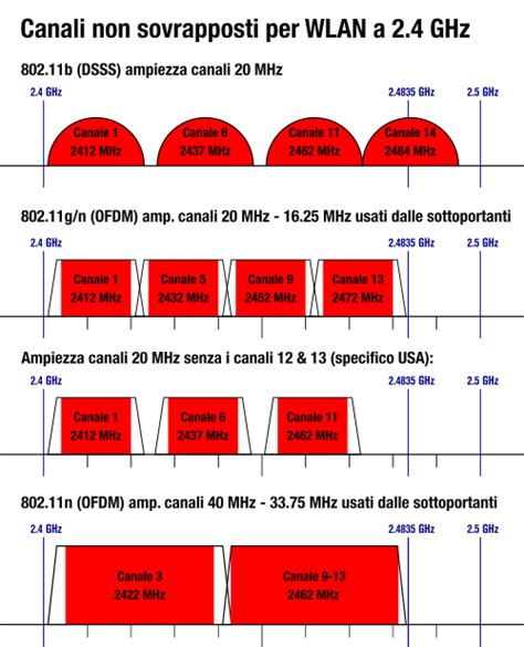 rappresentazione grafica dei canali di contatto Unicredit