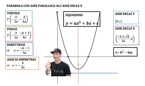 Schema che mette in parallelo il concetto di 