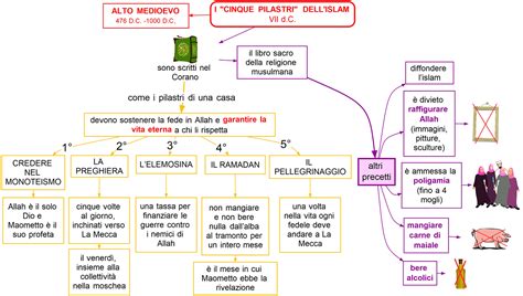 Schema grafico che illustra i pilastri della spiritualità di Carlo: Eucaristia, Adorazione e Carità