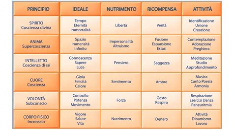 Tavola sinottica dei colori liturgici con le relative occasioni d'uso